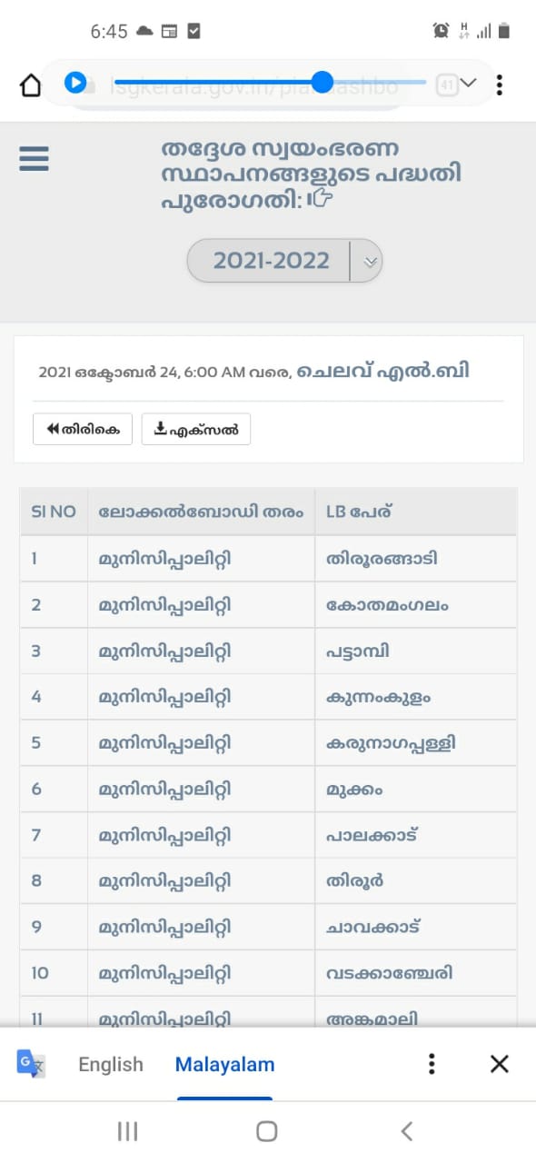 വാർഷിക പദ്ധതി  വിനോയോഗത്തിൽ സംസ്ഥാന തലത്തിൽ വീണ്ടും ഒന്നാം സ്ഥാനവുമായി തിരൂരങ്ങാടി