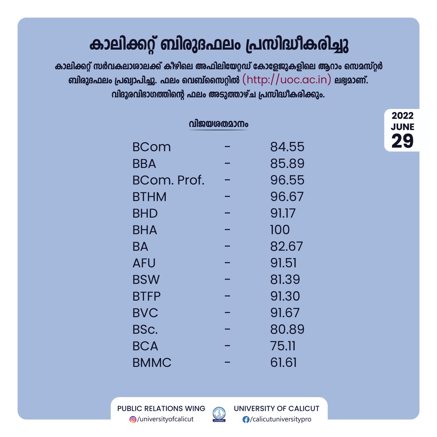 കാലിക്കറ്റ് യൂണിവേഴ്സിറ്റി ബിരുദഫലം പ്രസിദ്ധീകരിച്ചു