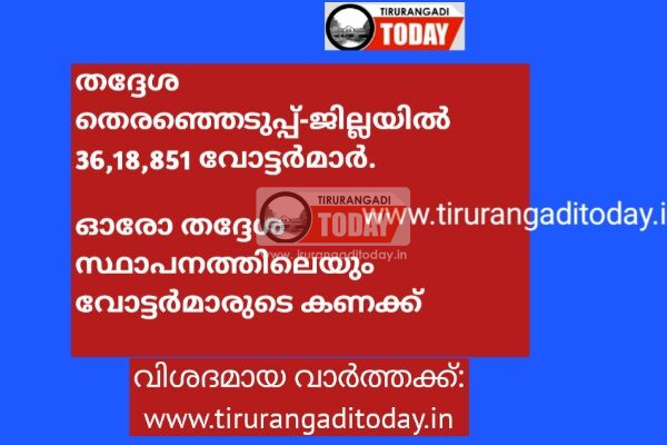 തദ്ദേശ തെരഞ്ഞെടുപ്പ്-ജില്ലയില്‍ 36,18,851 വോട്ടര്‍മാര്‍