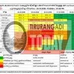 മലപ്പുറം, കോഴിക്കോട്, വയനാട് ജില്ലകളിൽ നാളെ റെഡ് അലർട്ട്
