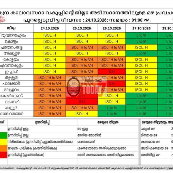 മലപ്പുറം, കോഴിക്കോട്, വയനാട് ജില്ലകളിൽ നാളെ റെഡ് അലർട്ട്